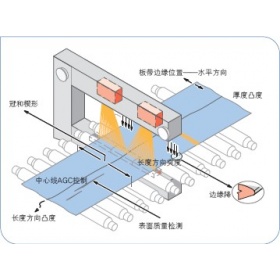 外觀自動檢測缺陷設備,智能生產的關鍵