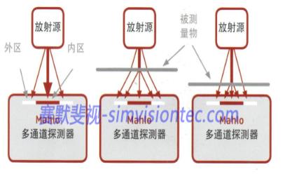 激光測厚設(shè)備在金屬行業(yè)如何應(yīng)用？