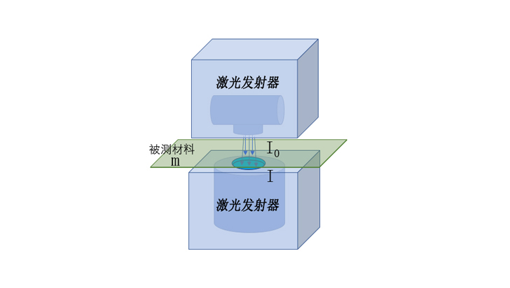 涂布技術(shù)中的薄膜在線厚度檢測(cè)：提升生產(chǎn)效率與產(chǎn)品質(zhì)量的關(guān)鍵